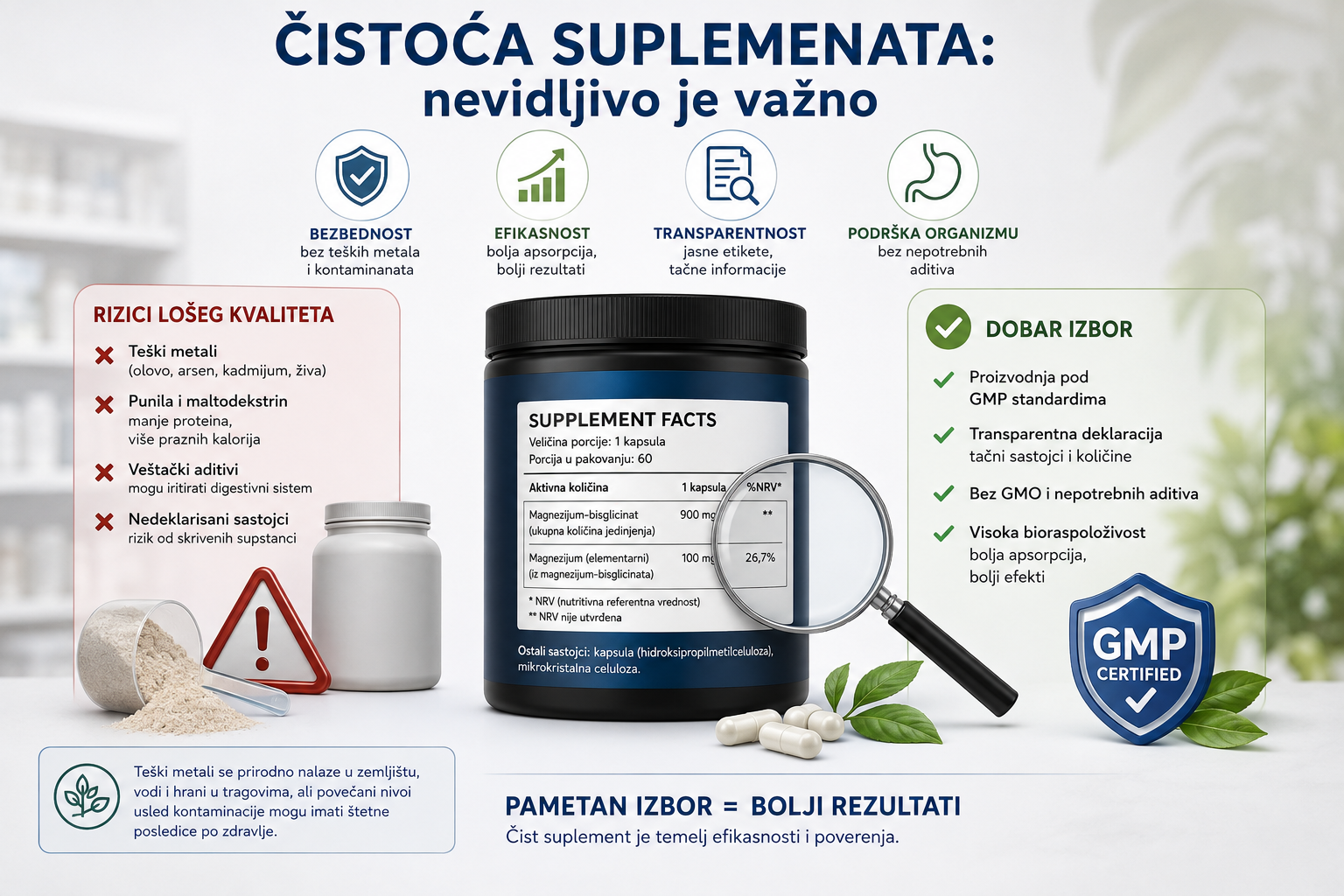 čistoća suplemenata