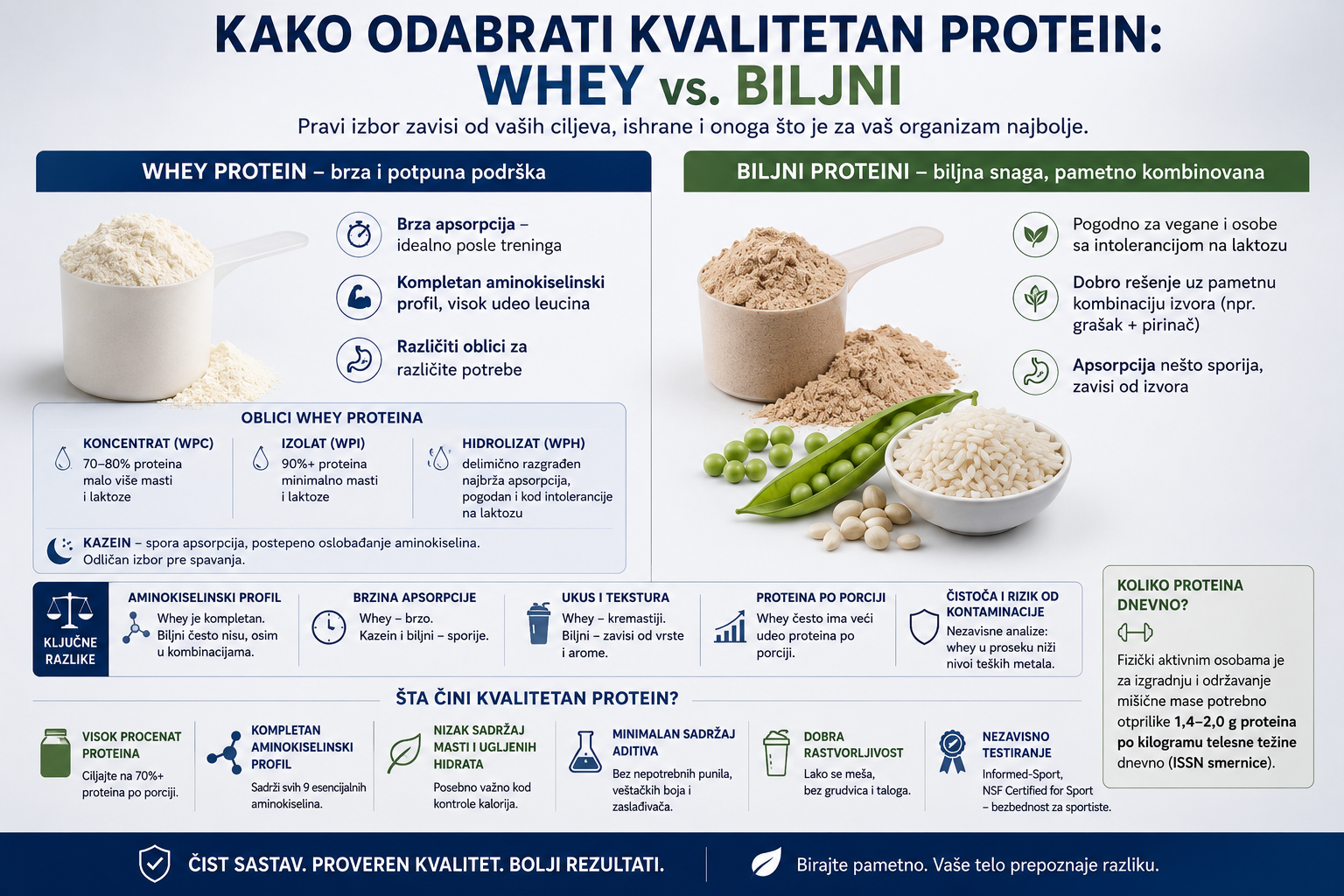 kvalitetan protein