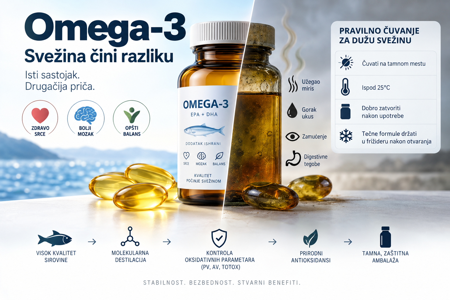 omega-3 rok trajanja