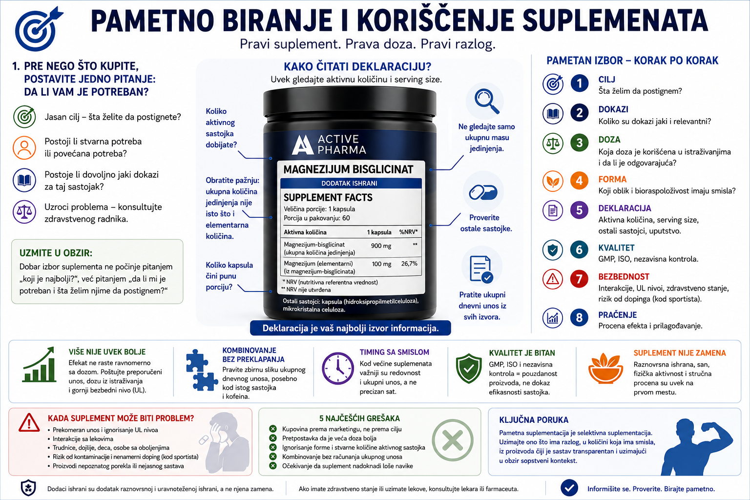 biranje i korišćenje suplemenata