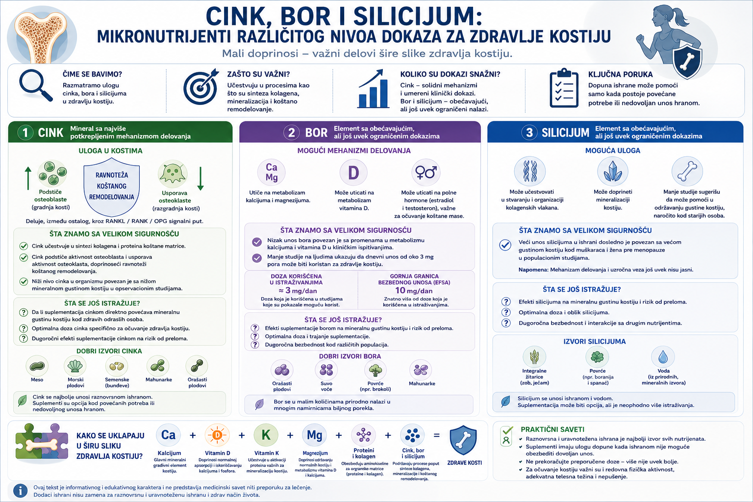cink, bor, silicijum