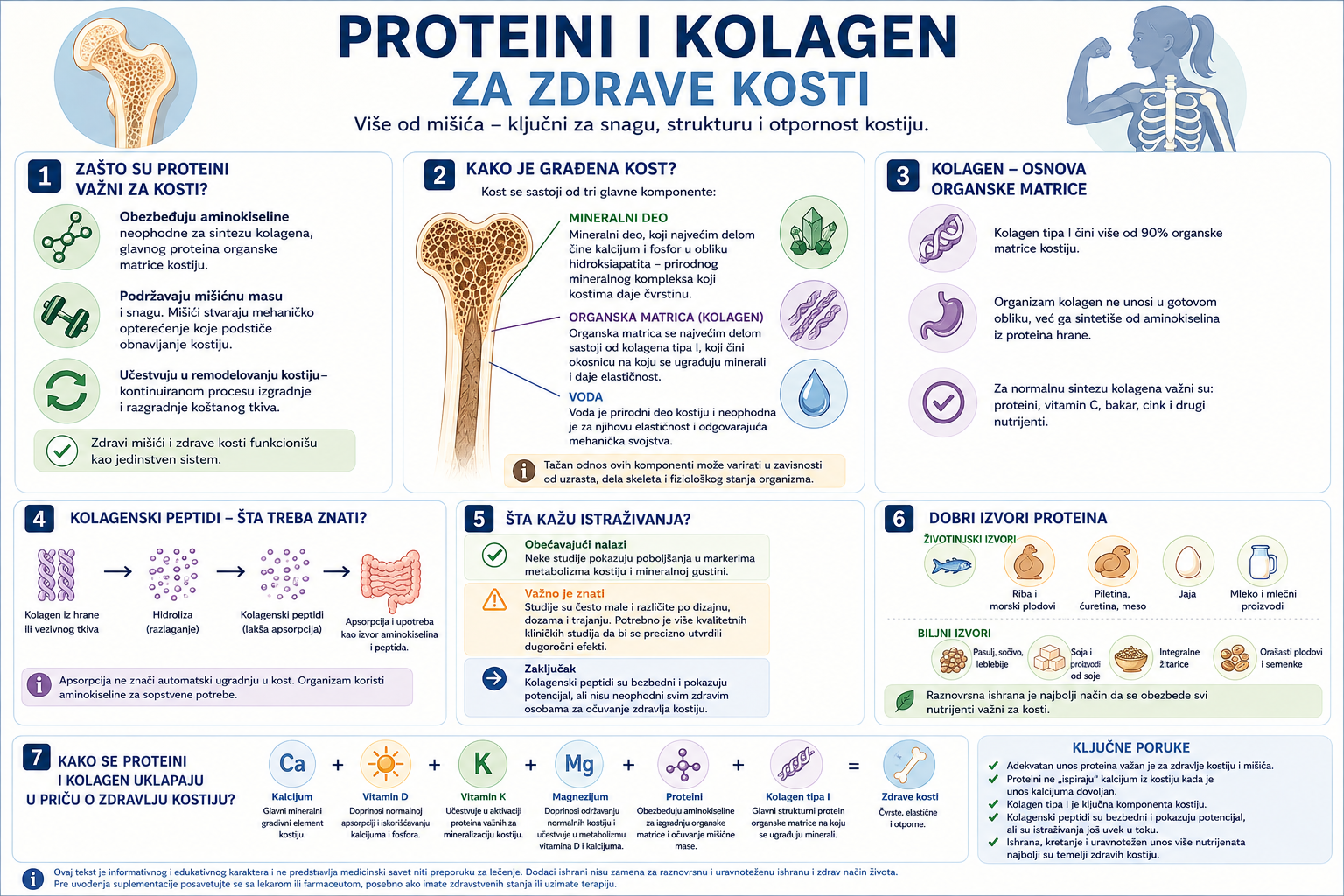 proteini i kolagen