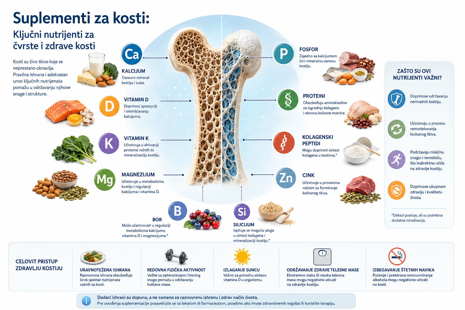 ključni nutrijenti za zdravlje kostiju